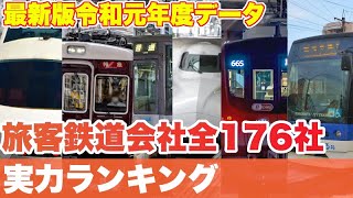 【令和元年度版】旅客鉄道事業者176社の実力をランキング。輸送密度、営業係数、キロ当たり損益で各社の数値を比較