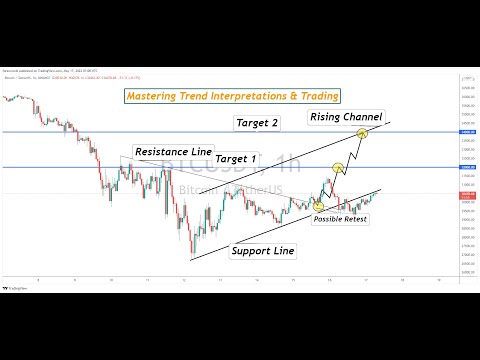 Mastering Trend Interpretation & Trading