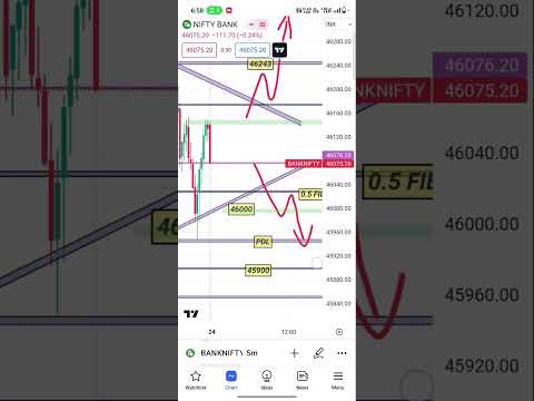 tomorrow bank nifty #banknifty #trading #shots #nifty #sharemarket #intraday #viralshort #shotsvideo