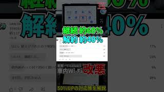 【悲報】TOYOTA T-Connect 車内Wi-Fi値上げしました！2024年12月から50％UP、、、代替案を徹底解説