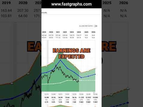 Whirlpool Corp (Part 1) (WHR) FAST Graphs Stock Analysis #shorts