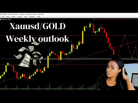 How To Trade Gold|Xauusd Analysis Weekly Outlook