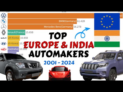 Top 10 Europe, India & Other Automakers  Rankings 2001-2024