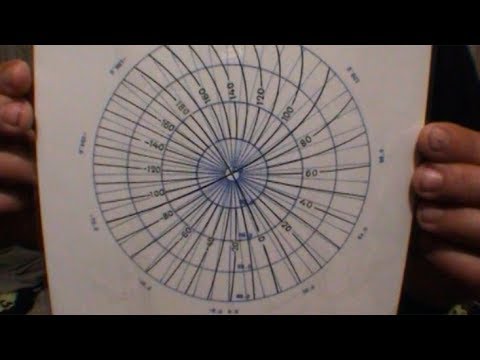 Magnetic declination chard - Geographic North Pole 2002 expedition