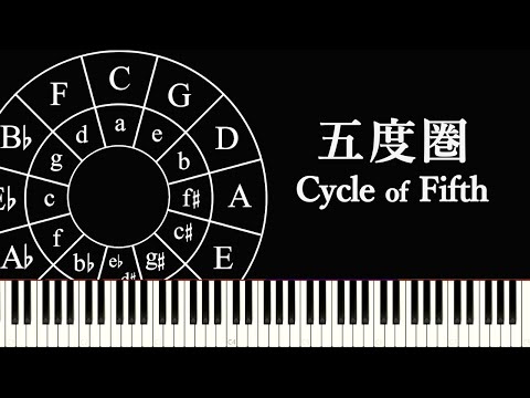 五度圏 （Cycle of fifth）の音楽における活用をサクッと解説する動画