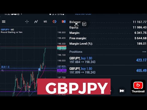 Scalping 5 min time frame Trendline Breakout GBPJPY Live