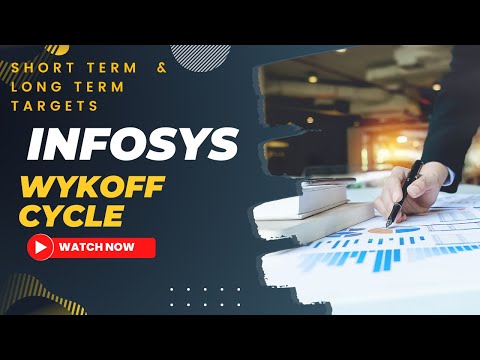 INFOSYS SHARE TARGET, INFOSYS SHARE LATEST NEWS Infosys in Wykoff cycle