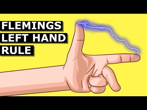 Flemings Left Hand Rule