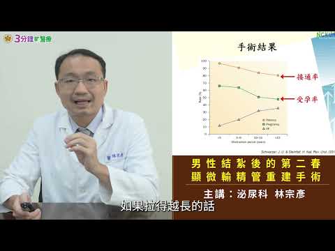 【男性結紮後的第二春-顯微輸精管重建手術】林宗彥醫師