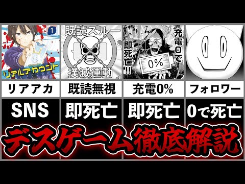 【リアルアカウント】全デスゲーム解説