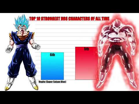 Top 10 Most Powerful DBS Characters Of All Time