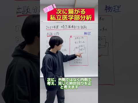 【物理】2023年度埼玉医科大学医学部後期物理出題分野#shorts