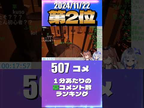 11/22 草コメント数ランキング第2位 #戌神ころね 0時間56分ごろ