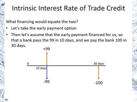 Intrinsic Rate of Trade Credit