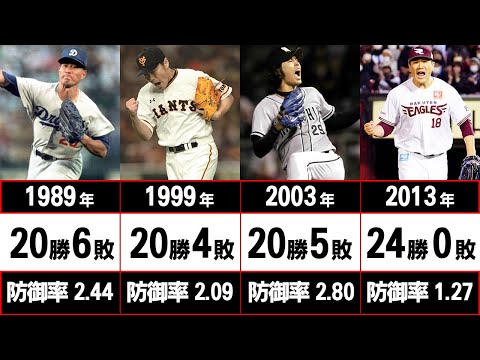 【圧倒的強者】シーズン20勝を達成した伝説の投手たち