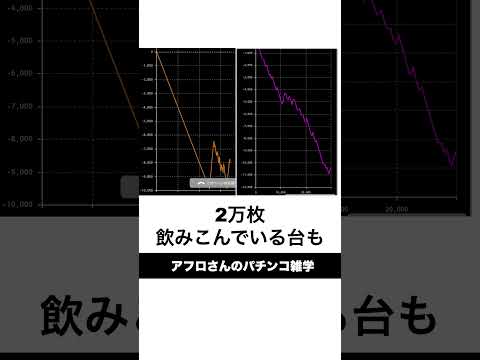 本当にあったパチンコ事件「三重県オールナイトで大負けした人達」軍資金40万円は必要