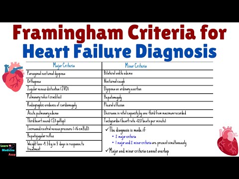 Framingham Criteria for Heart Failure Diagnosis | Framingham Risk Score