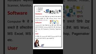 hardware kya hai | software kya hai | memory kya hai | ccc exam preparation #computerhardware