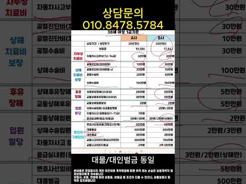 운전자보험 BEST 1~2위 비교