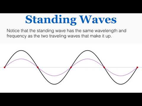 Standing Waves - IB Physics