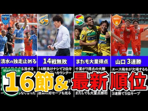 【独走に待った】横浜FCが清水の独走を止める快勝！2位～7位の上位勢が軒並み勝利し再びリーグは混戦に！千葉はまたまた大量得点で大勝‥【最新順位＆J2情報まとめ】