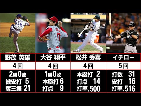 【最高の1週間】メジャーで週間MVPを獲得した選手たち