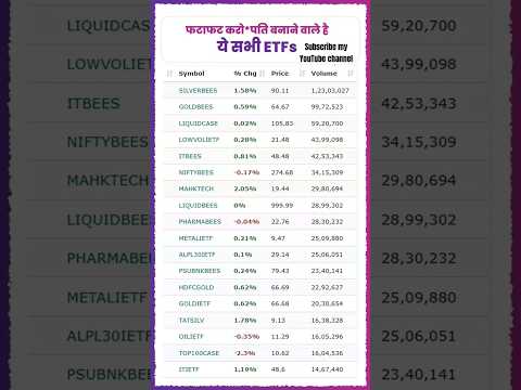 फटाफट करोड़पति बनने वाले हैं ये सभी ETFs ...