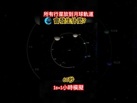 《宇宙系列013》宇宙沙盤60秒模拟，太陽系所有行星都放到月球軌道上，1秒=1小時，我們太渺小 #宇宙 #地球