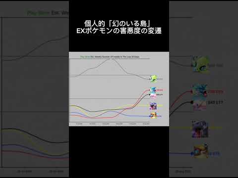 個人的「幻のいる島」EXポケモンの害悪度の変遷　　#ポケモン #shorts