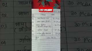 Ctet 2024 Syllabus 1st 2nd Paper #ctet #ctet2024 #syllabus