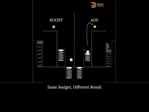 Same Budget, different Result #marketingstrategy #digitalmarketing