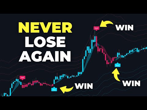 BEST TradingView Indicator For Day Trading: 81% Win Rate Buy Sell Signals