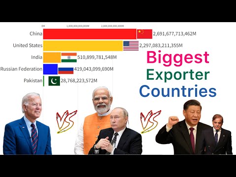 Biggest Exporter Country In The World