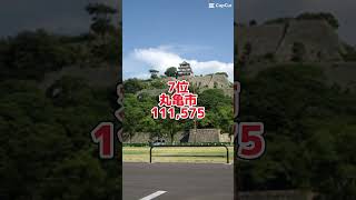 四国地方市町村人口ランキングTOP12 #市町村 #人口ランキング      #四国