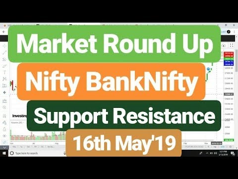 Market Round Up New Support Resistance of Nifty BankNifty 16th May'19