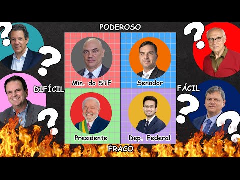 Quem é o POLÍTICO MAIS PODEROSO do Brasil? - TIERLIST