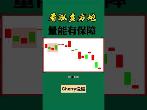 股票买卖 | 这种多方炮，看涨信号#shorts#stockmarket#投资