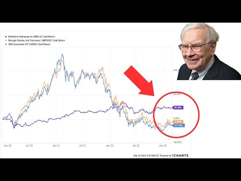 Warren Buffett gets the last laugh...AGAIN!