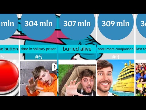 MrBeast's 50 Most Viewed Videos / Comparison