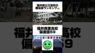 福井県公立高校の偏差値ランキング