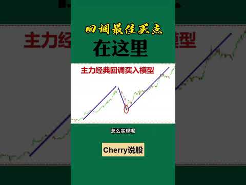 股票买卖 | 股票回调，最佳买点#shorts#stockmarket#投资