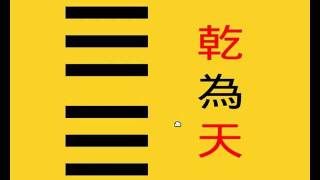 「線上讀易經」第二單元：「分宮卦象次序歌」——「簡單說明與小測驗」