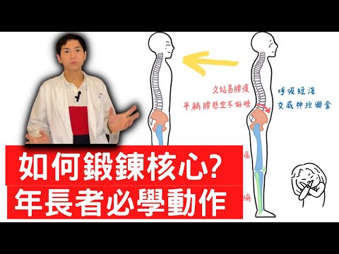 ［5分鐘改善］全身核心訓練？改善體態與姿勢？