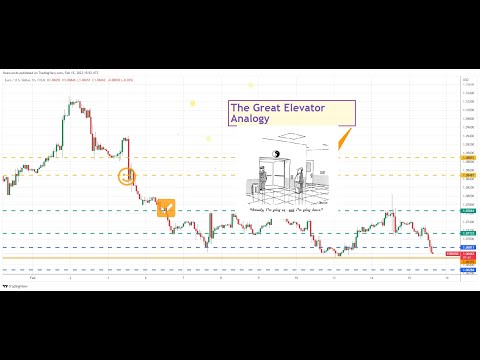 The Great Elevator Analogy   Support & Resistance Trading