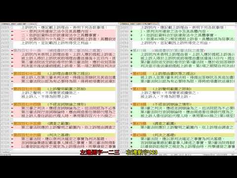 紙本列印 法規條文 法律條文 國字 一二三四 改為 阿拉伯數字 1234 範例  民事訴訟法