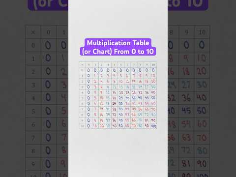 Multiplication Table (or Chart) From 0 to 10 #Shorts #math #school