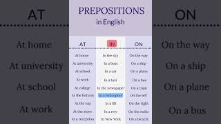 Prepositions in English #shorts #ytfeedshorts