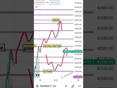 17 April bank nifty #trading #banknifty #sharemarket #bse #nse #nifty