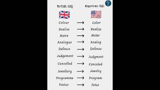 British English and American English | Different spelling #letslearnenglish #shorts