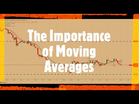 The Importance of Moving Averages